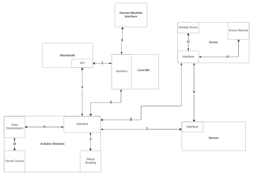 System Architecture